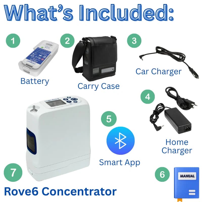 Breathe Easier in Summit County: Rent a Portable Oxygen Concentrator in Frisco photo 2