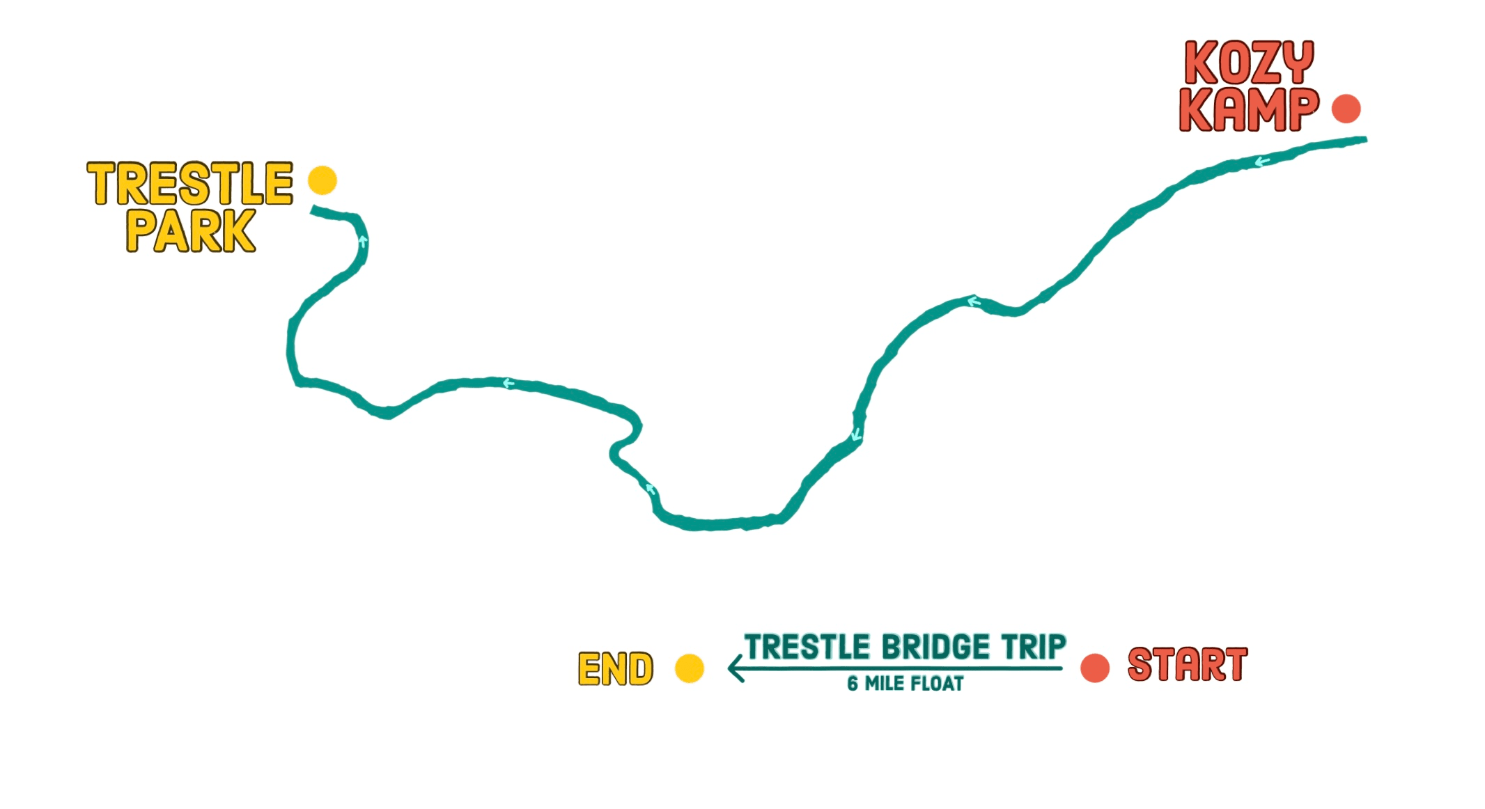 Trestle Bridge Float Trip in Noel, Missouri