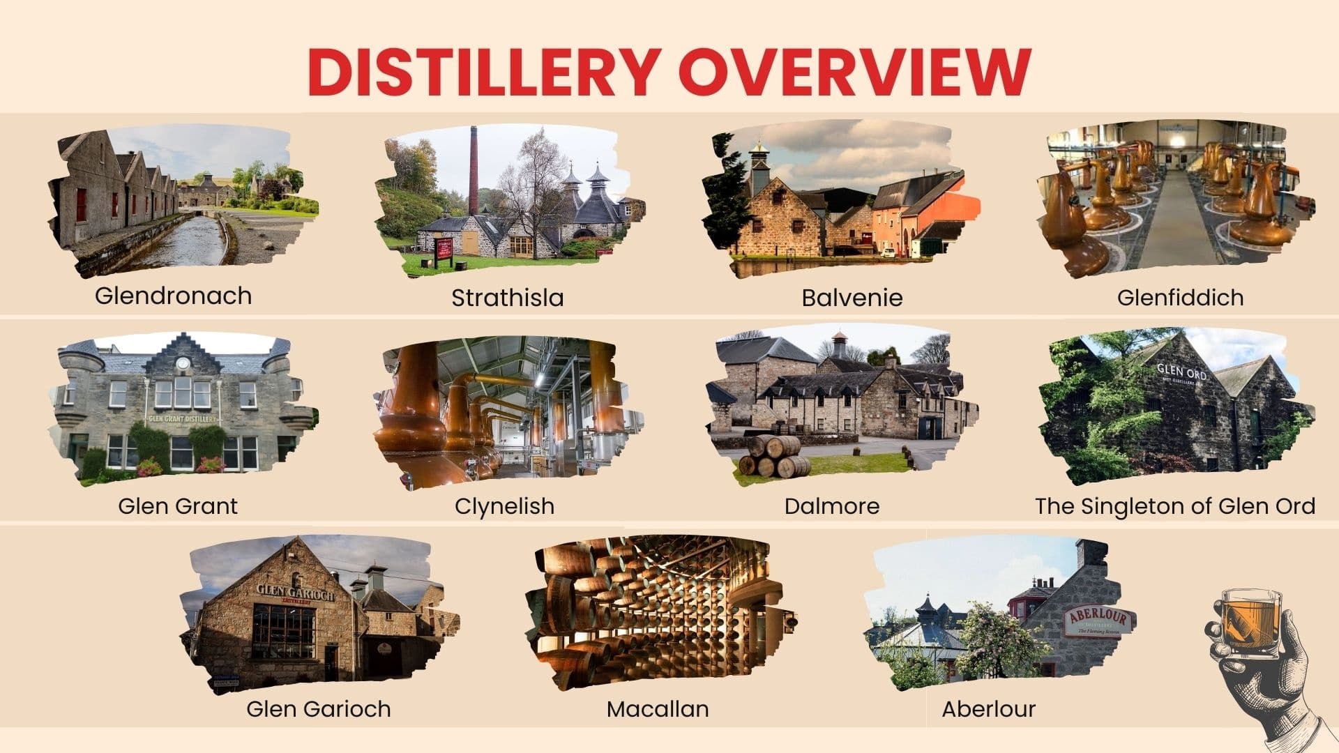 Edinburgh Winter Whisky Week: Scotland From Barley to Barrel photo 2