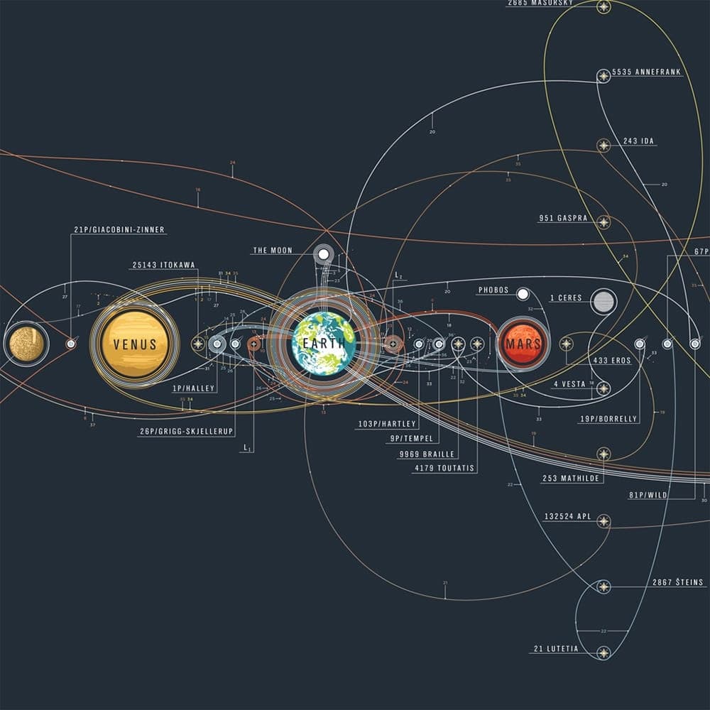 Space Science & Astronomy at Cincinnati Observatory
