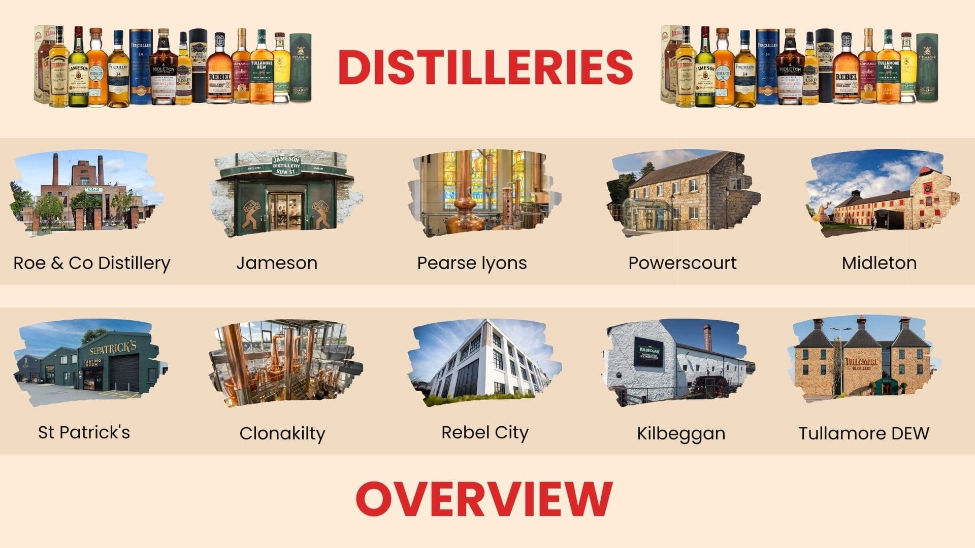 From Warehouse to Speakeasy: 8-Day Irish Whiskey Tour from Dublin to Cork photo 2
