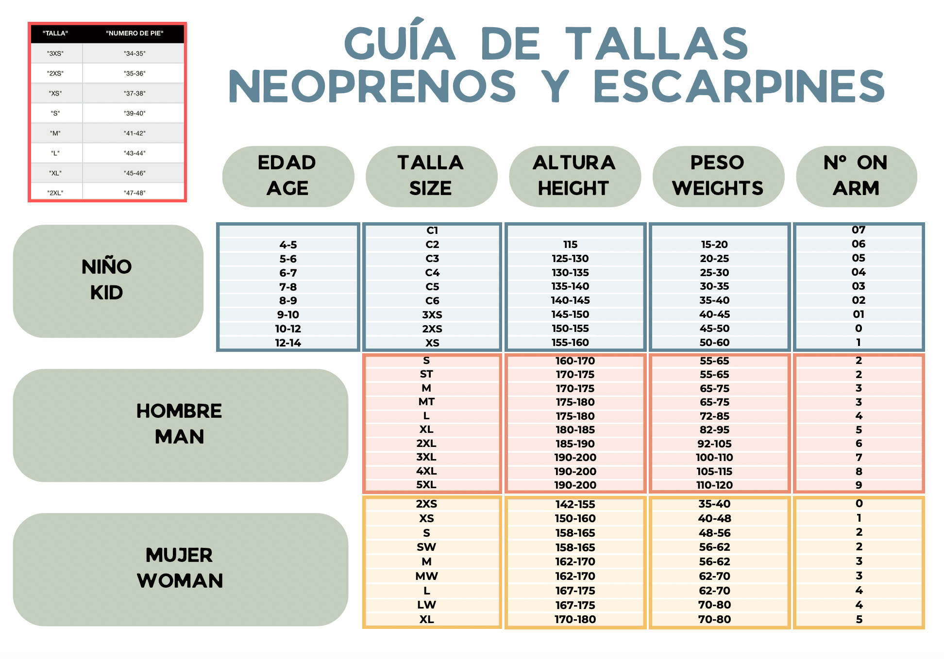 Canyoneering Gear Rental at El Portal de Picos