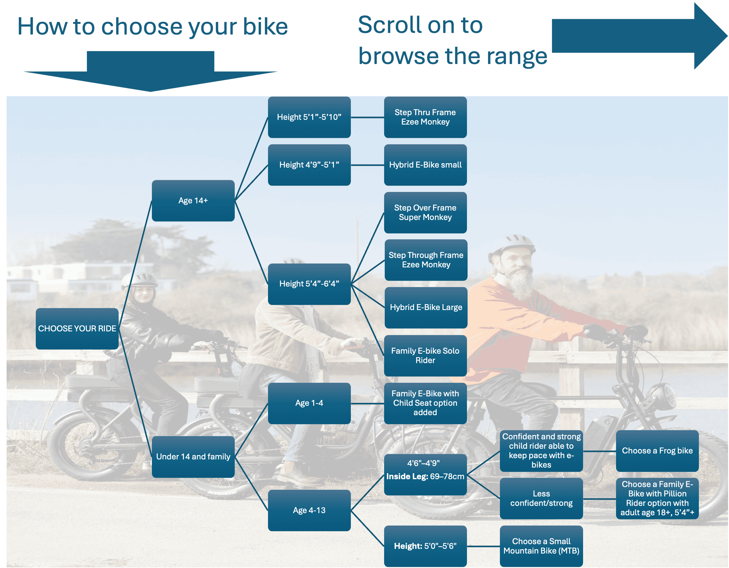Extend Your Coastal E-Bike Ride: Four-Hour Jaunt from Milford-on-Sea photo 1