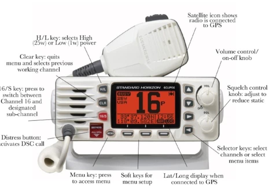 Marine VHF radio diagram showing controls and DSC features