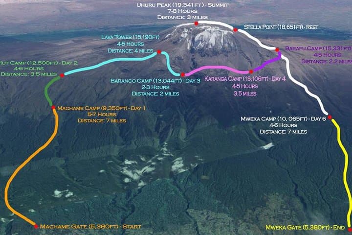 6-Day Machame Route Kilimanjaro Trek from Arusha — Machame to Mweka photo 5