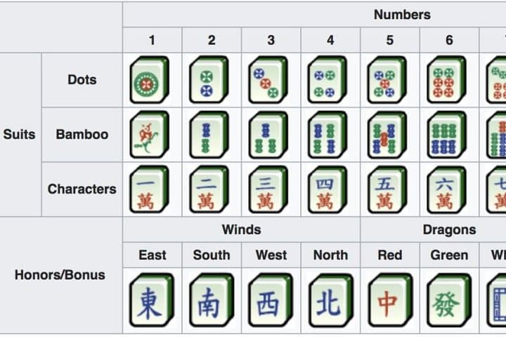 Private Half-Day Mahjong Lesson in Chengdu Teahouse photo 4