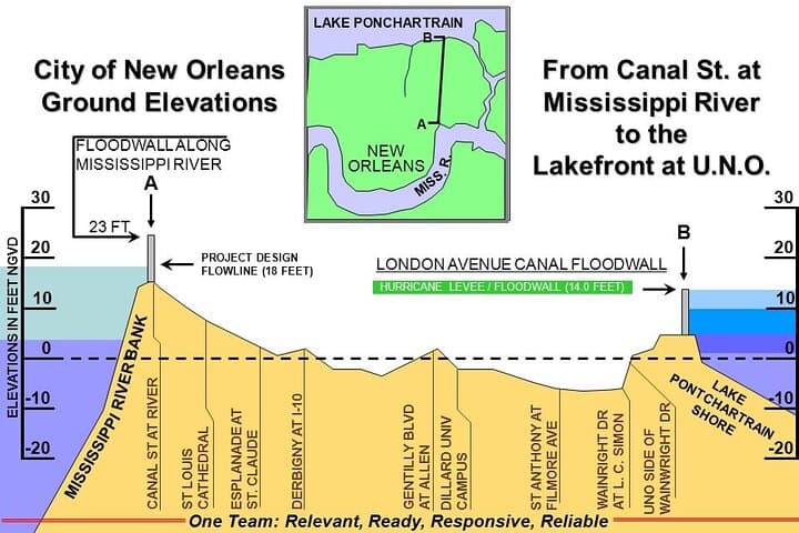 Hurricane Katrina Driving Tour: New Orleans Past, Present and Future photo 5
