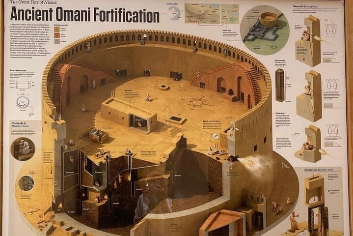 Private Full-Day Nizwa: Forts, Souq & Castles from Muscat photo 3