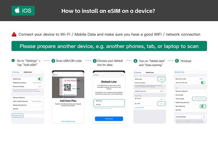 Instant Australia & New Zealand eSIM: 4G/5G QR Code Data Plan for Travelers photo 3