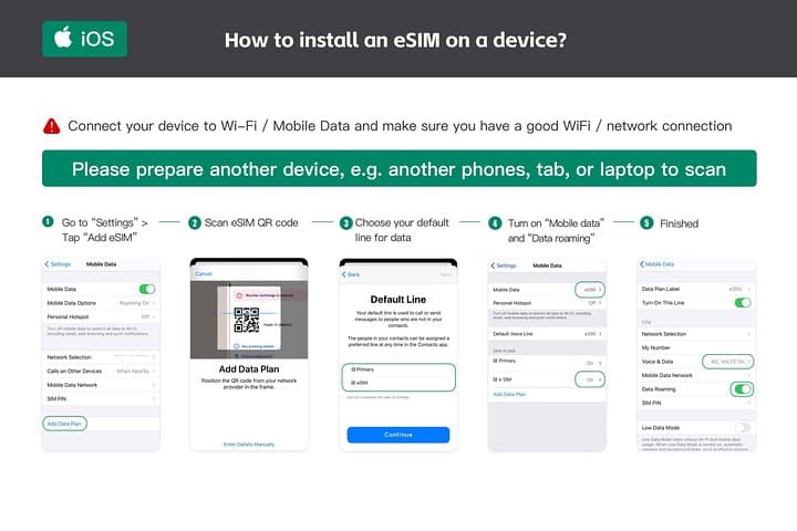 USA 4G/5G eSIM via QR Code — Instant Mobile Data for Travelers photo 3