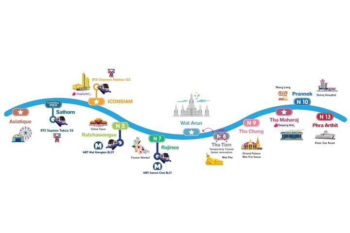 All-Day Chao Phraya River Hop-On Hop-Off: Bangkok River Pass Guide photo 6