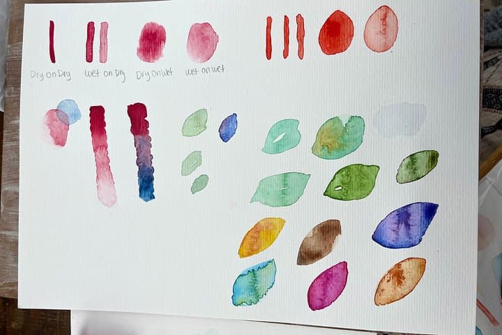 Watercolor at Copacabana Beach: Paint Sugarloaf Mountain on the Sand photo 4