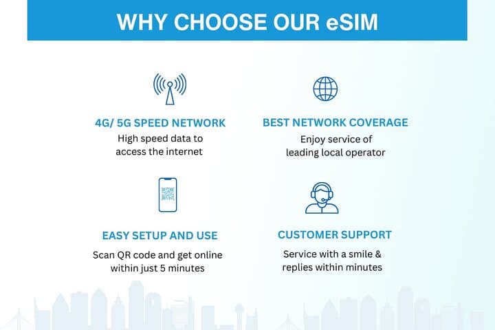 South Africa eSIM — 3 to 30 Days, Up to 20GB of 4G/5G Data photo 5
