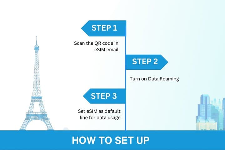 South Africa eSIM — 3 to 30 Days, Up to 20GB of 4G/5G Data photo 6
