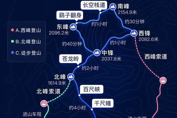 Mount Huashan Day Hike from Xi'an: Cable Car Options, Safety & Practical Tips photo 5