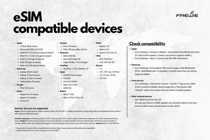 North America eSIM Data Plan: USA, Canada and Mexico photo 6
