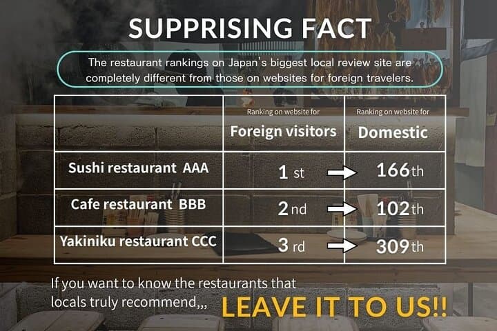 Personalized Travel Support in Japan — Multilingual Planning & In‑Trip Assistance photo 2
