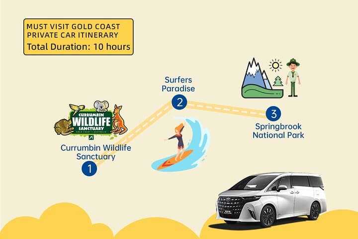 Gold Coast Private One-Day Custom Tour — Currumbin, Burleigh & Surfers Paradise photo 4