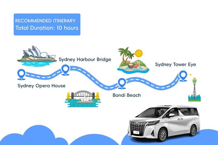 Custom Private One-Day Sydney Highlights Tour — Opera House, Bondi & The Rocks photo 4