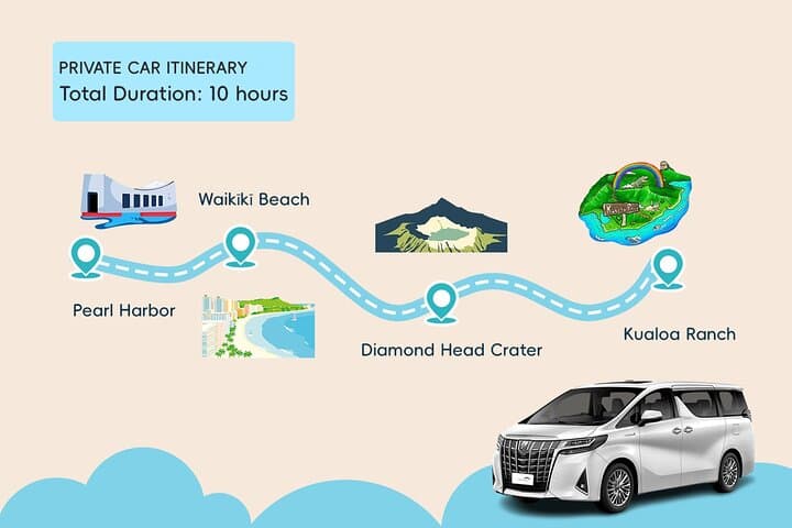 Full-Day Circle Oahu Private Chauffeur Tour — Diamond Head, Waikiki & Kualoa Ranch photo 3