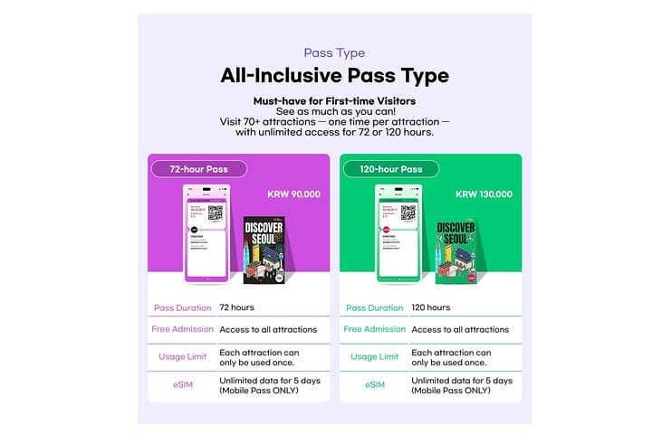 Discover Seoul Pass: Save on 70+ Seoul Attractions with a Mobile City Pass photo 5