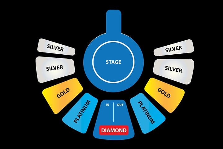 phuket-circus-adrenaline-rush-aqua-circus-show-guide photo 3